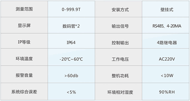 ET-C001起重量限制器