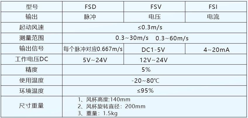 FS02重錘式風速傳感器