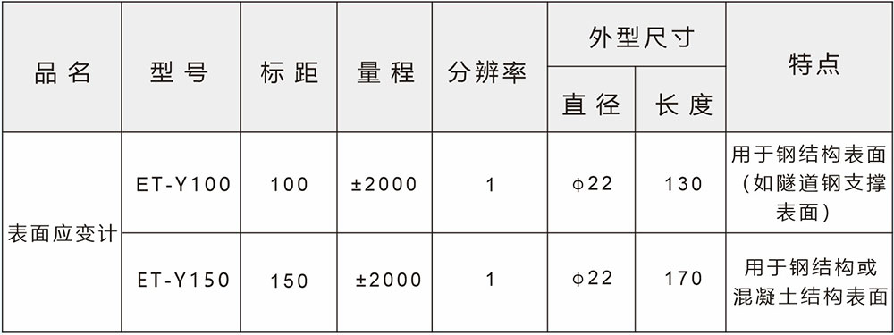 CL09型表面型應(yīng)變計