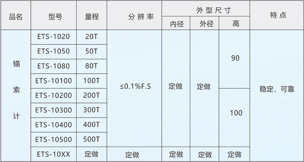 CL08錨索測力計（穿心式壓力傳感器）