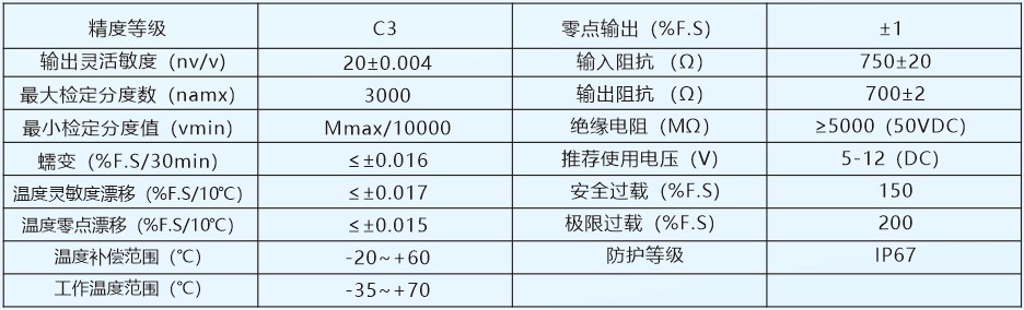 CL07型壓式輪傳感器