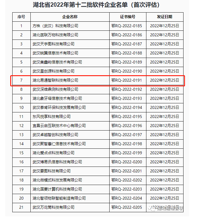 恭賀我司順利通過“雙軟企業(yè)”認定