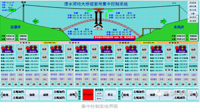 鶴峰溇水河上，峽谷中橋上建“橋”，配合完成宜來高速高難度架橋建設(shè)！