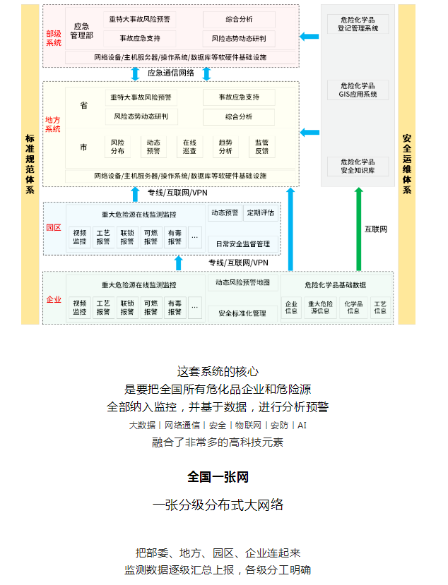 ?；繁O(jiān)控系統(tǒng)，重要而緊急！