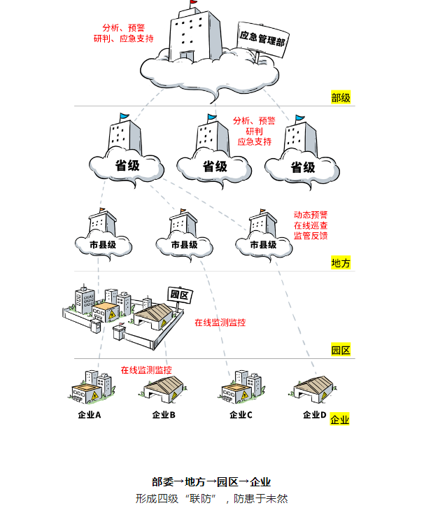 ?；繁O(jiān)控系統(tǒng)，重要而緊急！