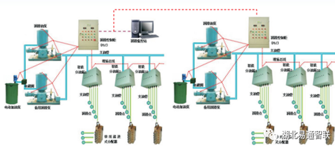新產(chǎn)品介紹—起重機(jī)集中智能潤滑系統(tǒng)