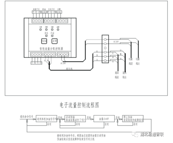 新產(chǎn)品介紹—起重機(jī)集中智能潤滑系統(tǒng)