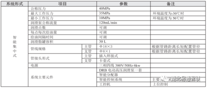 新產(chǎn)品介紹—起重機(jī)集中智能潤滑系統(tǒng)