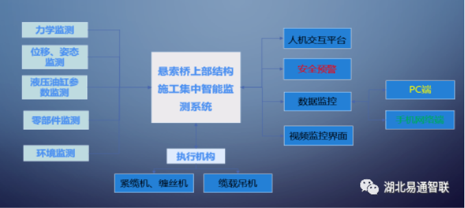 龍?zhí)堕L江大橋智能監(jiān)控系統(tǒng)：主纜緊纜機、纜載吊機的協(xié)同監(jiān)控