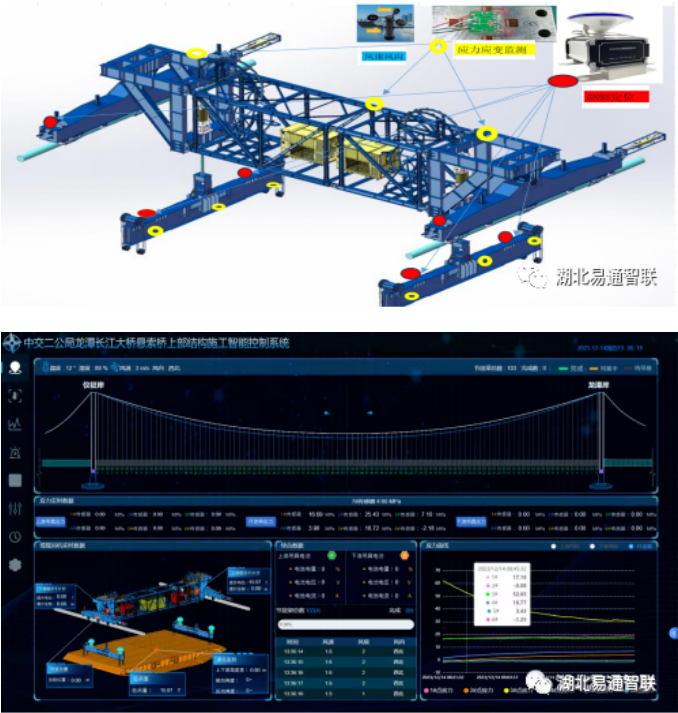 龍?zhí)堕L江大橋智能監(jiān)控系統(tǒng)：主纜緊纜機、纜載吊機的協(xié)同監(jiān)控