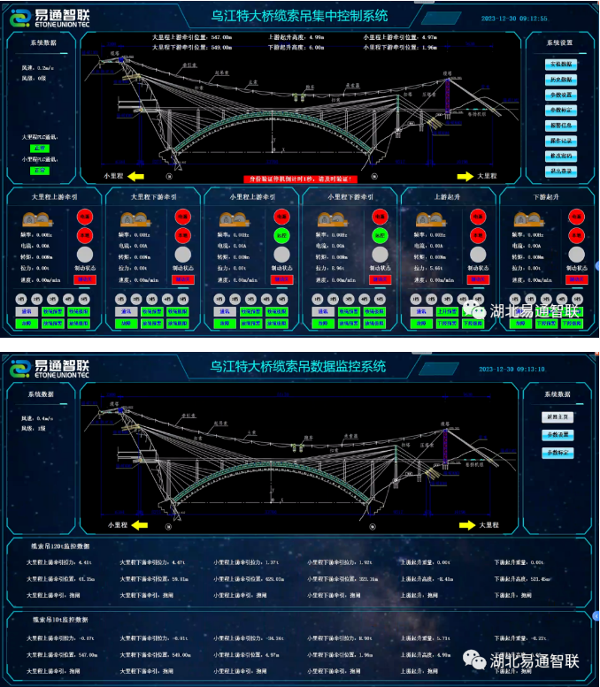 甕馬鐵路烏江特大橋纜索吊集中控制系統(tǒng)
