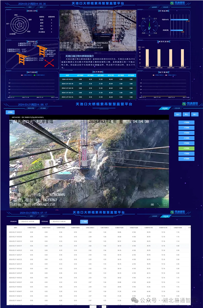 服務(wù)本地項目，助力長陽基建—天池口大橋纜索吊安全監(jiān)控系統(tǒng)