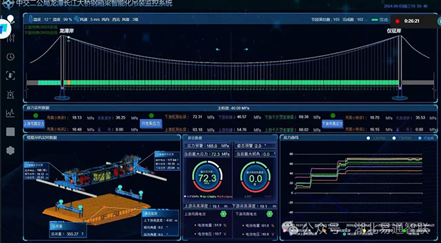 “易通智聯(lián)”智能監(jiān)測系統(tǒng)助力龍?zhí)洞髽蚬こ淌┕?，祝賀大橋主體合龍圓滿成功！