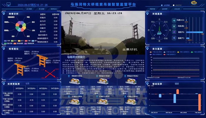 馬場河特大橋首吊成功：智能纜索吊裝監(jiān)控系統(tǒng)助力工程新突破！