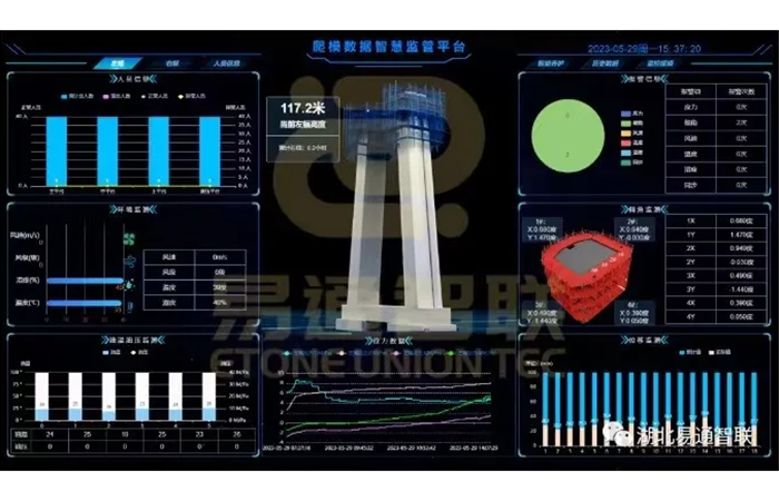 橋梁之巔安全衛(wèi)士：全自動液壓爬模安全監(jiān)控管理系統(tǒng)！
